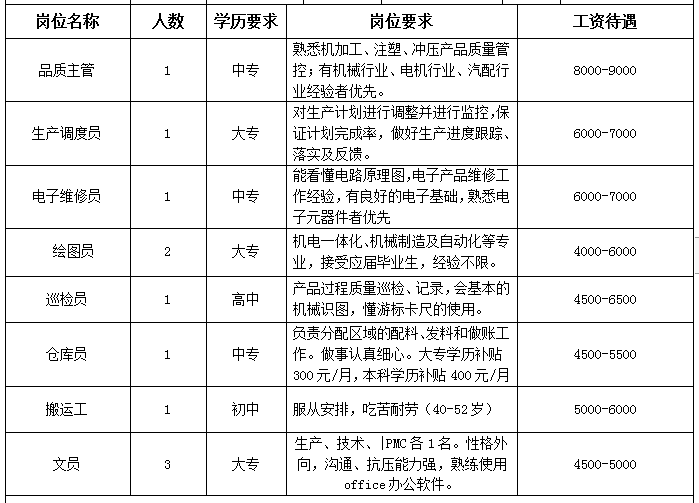 瑞安塘下最新招聘信息,瑞安塘下最新招聘信息概览