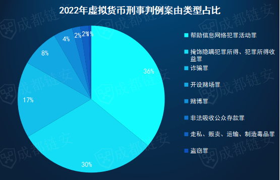 技术咨询 第229页