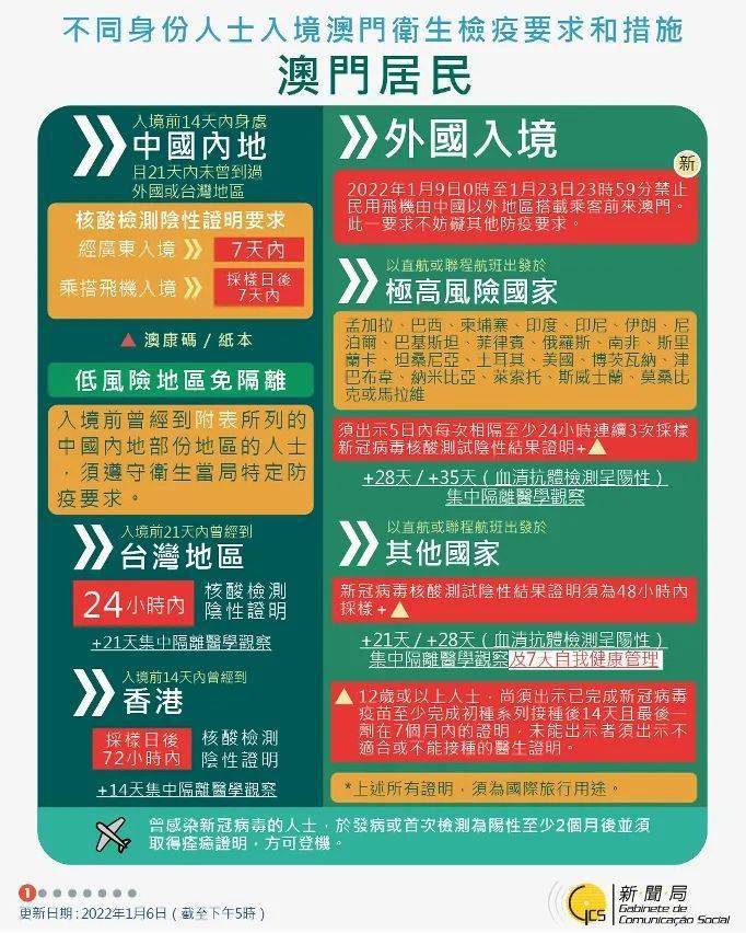 澳门码的全部免费的资料,澳门码的全部免费的资料——警惕背后的风险与违法犯罪问题