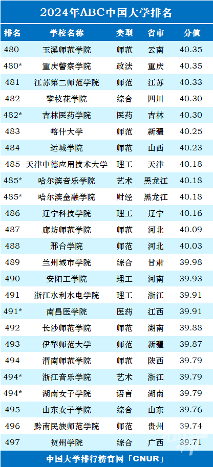 一泻千里 第5页