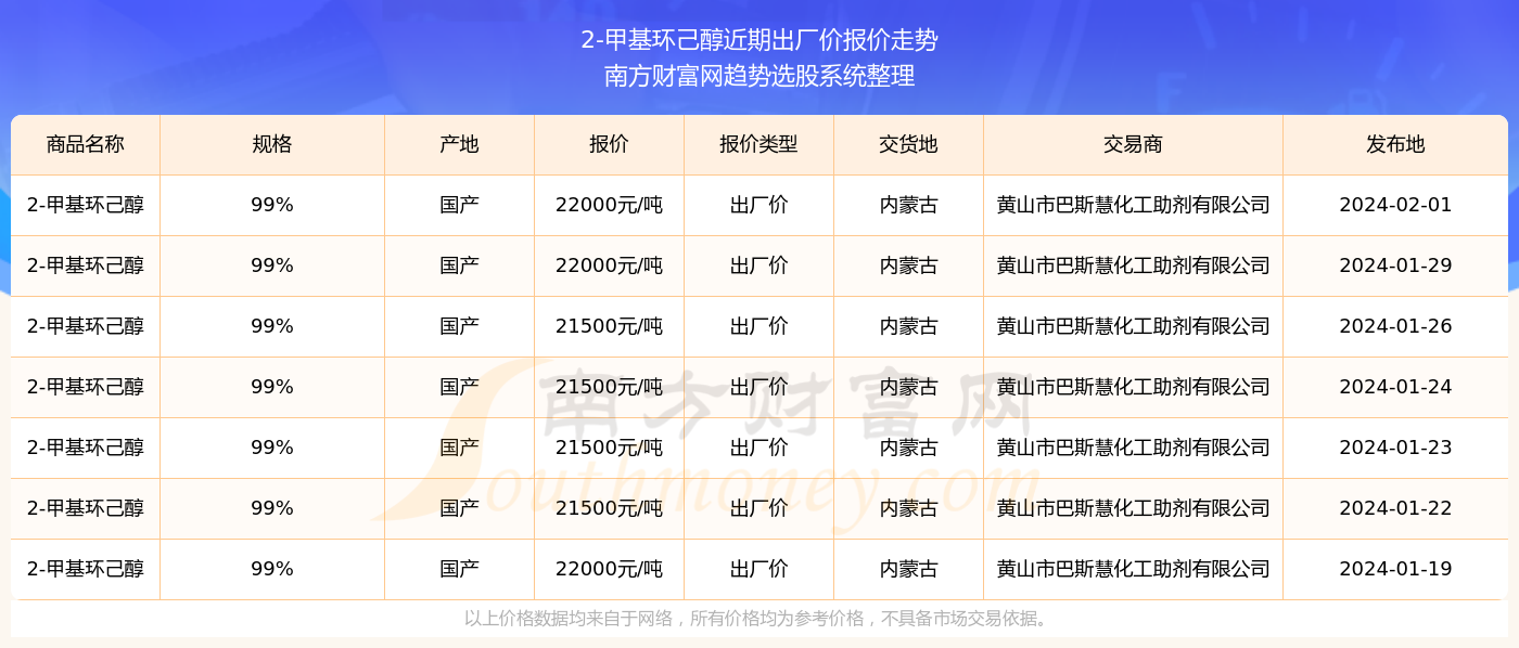 技术咨询 第204页