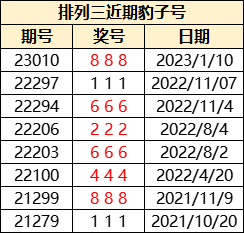 7777788888精准跑狗图,探索精准跑狗图，神秘的数字组合77777与88888的奥秘