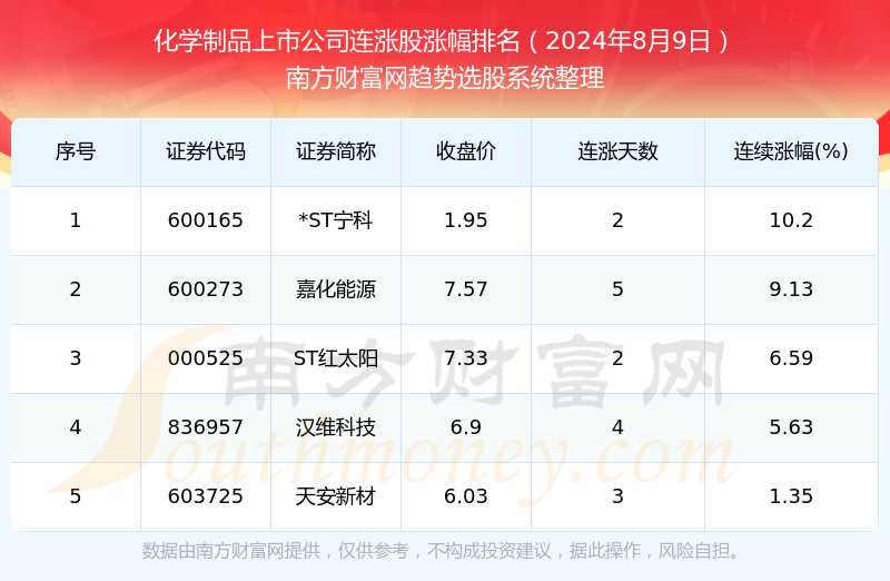 2024年开奖结果新奥今天挂牌,新奥集团挂牌上市，揭晓2024年开奖结果展望