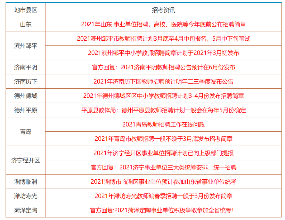 技术咨询 第197页