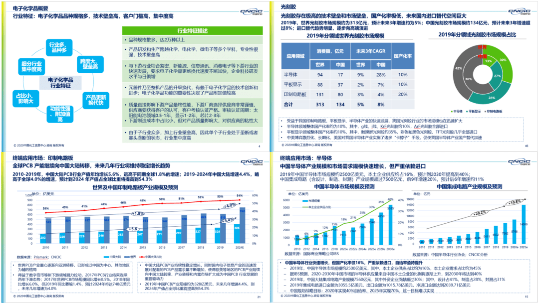 正版综合资料一资料大全,正版综合资料一资料大全，价值、获取与应用