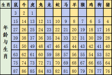 2024年12生肖49码图,揭秘2024年十二生肖与49码图的神秘关联——一场文化与数学的交融盛宴