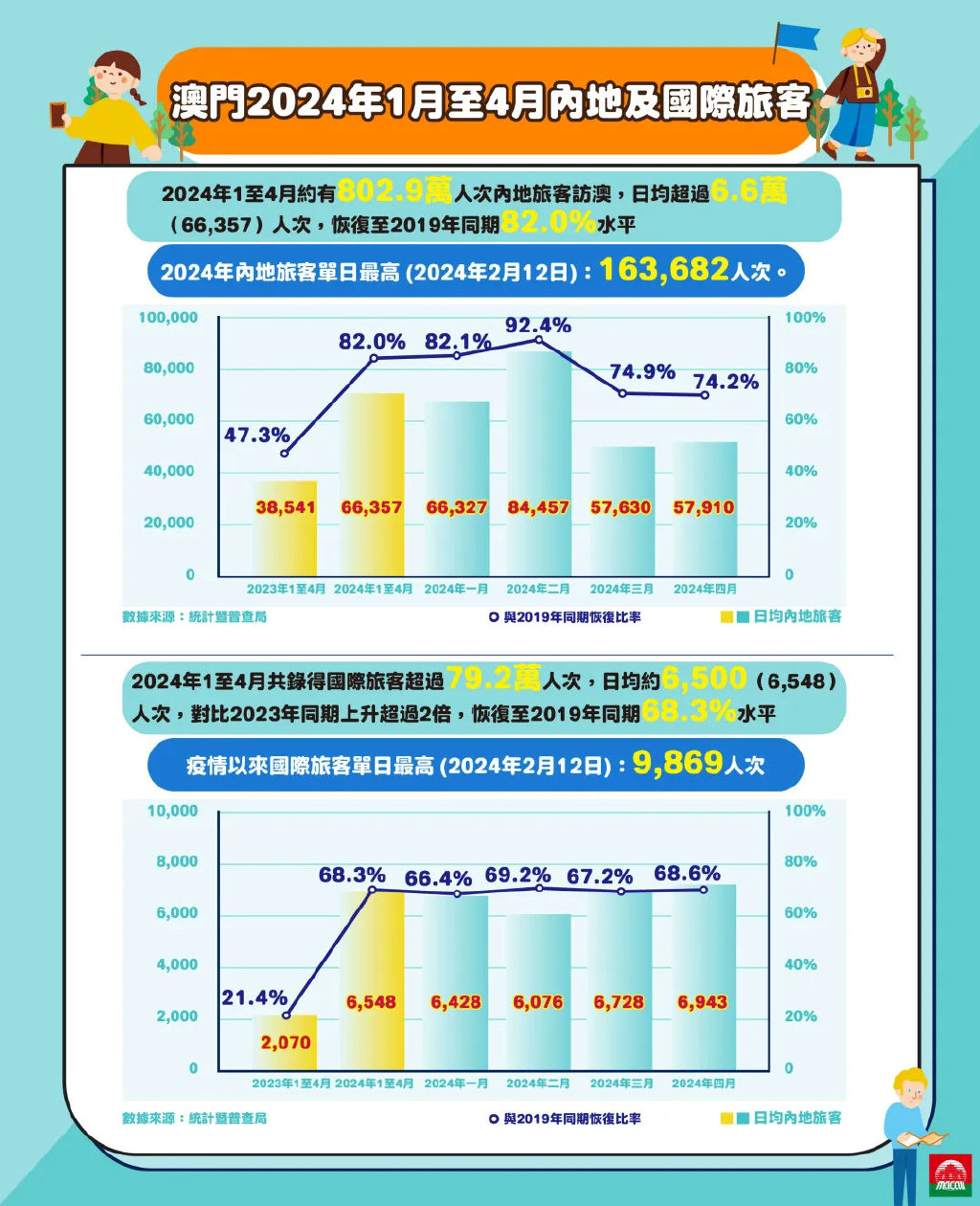 2024澳门精准正版,探索澳门正版文化，2024年的精准展望