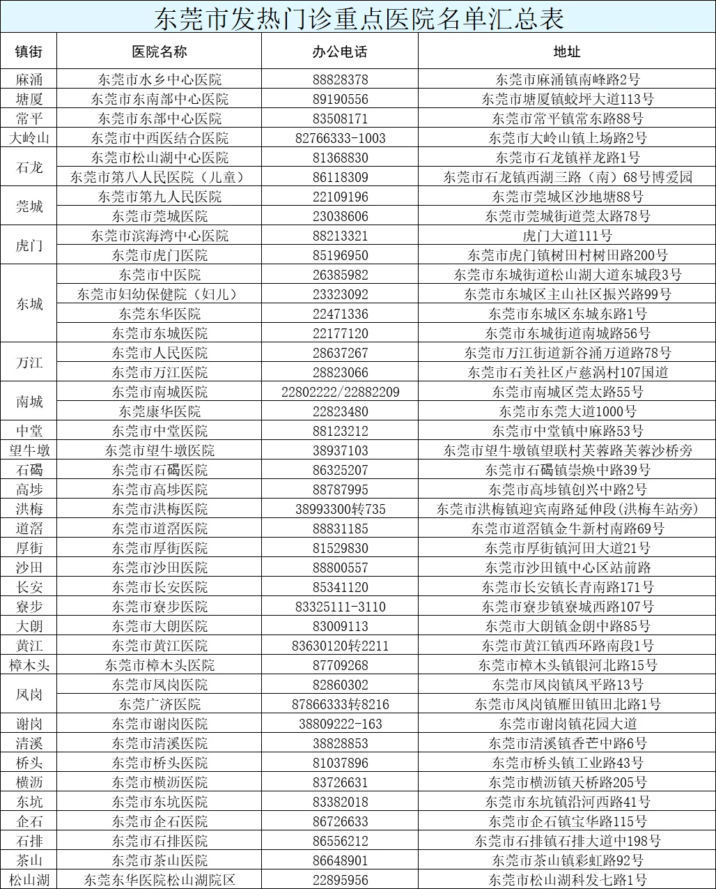 鹤立鸡群 第5页