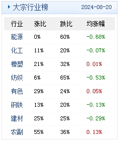 2025年1月 第966页