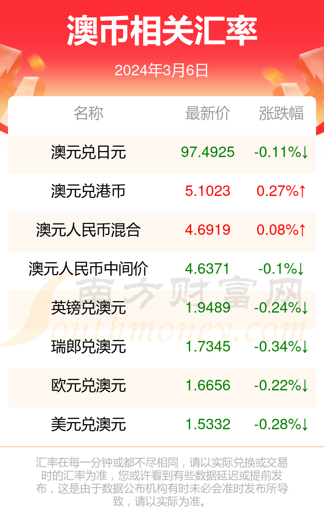 2024年新澳天天开彩最新资料,关于新澳天天开彩最新资料的探讨与警示