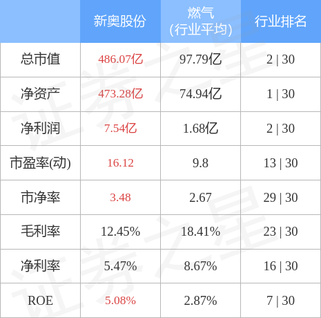 2024新奥正版资料免费提供,关于提供免费的2024新奥正版资料的探讨