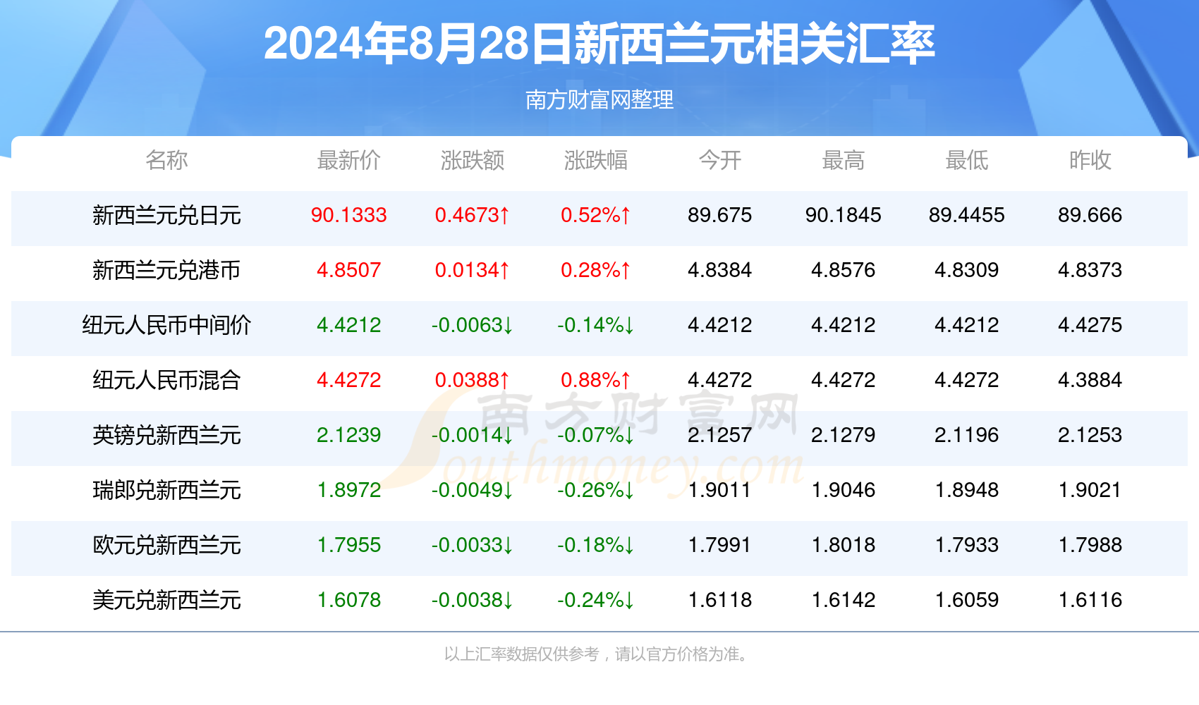 2024新澳最新开奖结果查询,掌握最新资讯，2024新澳开奖结果查询详解