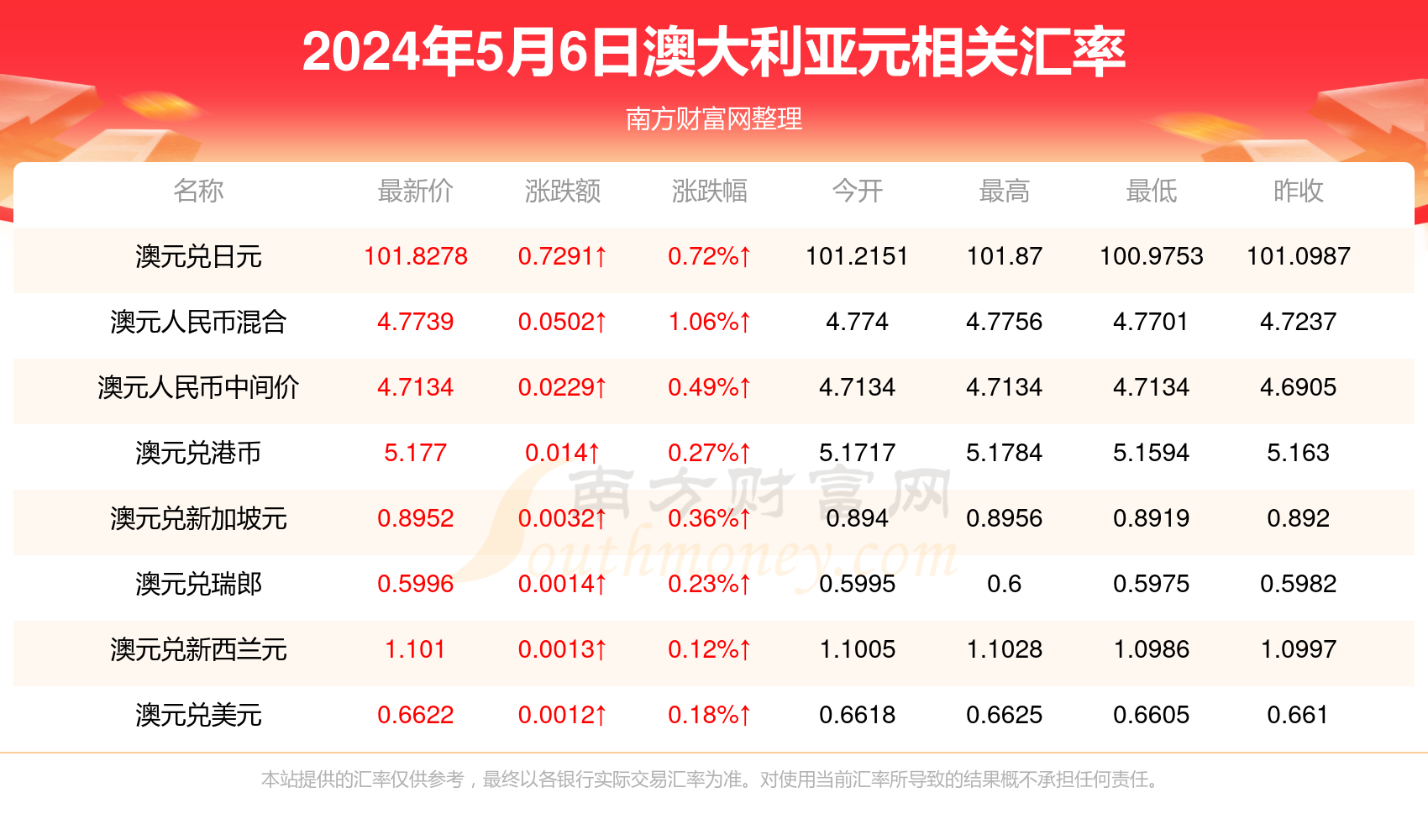 新澳今天最新资料2024年开奖,新澳最新开奖资料与未来展望，2024年开奖分析