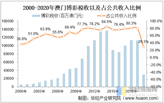 2025年澳门天天彩免费大全,澳门天天彩免费大全——探索未来的彩票文化（2025年）