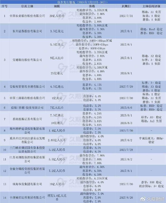 2025年1月22日