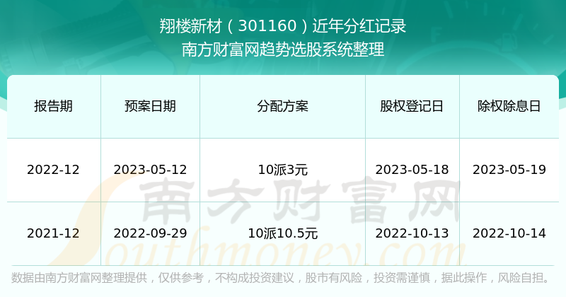 新澳门开奖结果2025开奖记录,新澳门开奖结果2025开奖记录详解