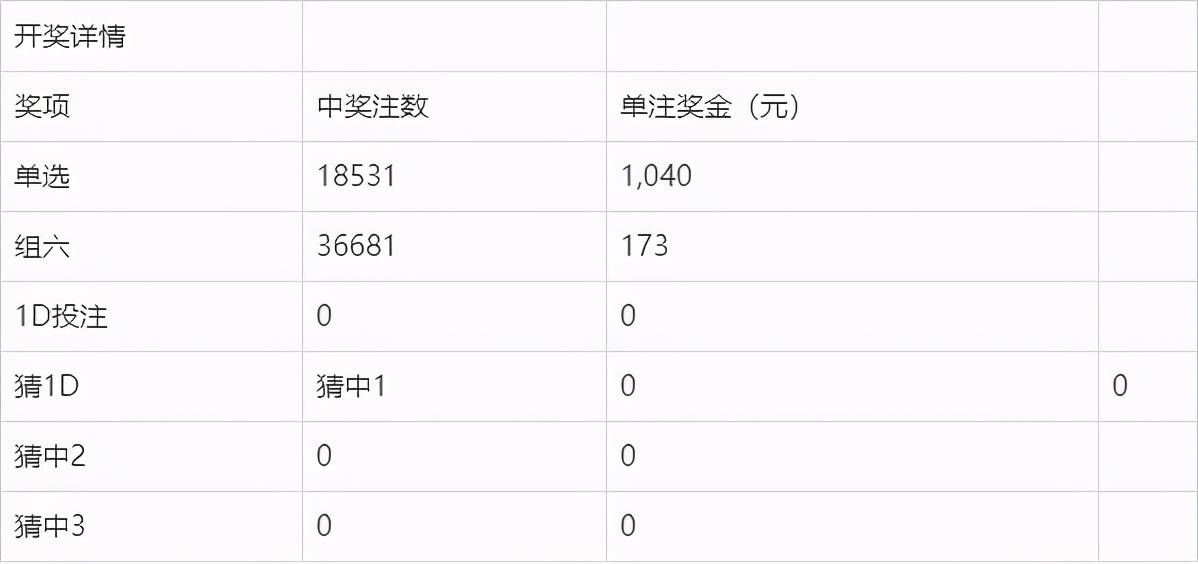 新澳今晚开奖结果查询表34期,新澳今晚开奖结果查询表第34期详细分析